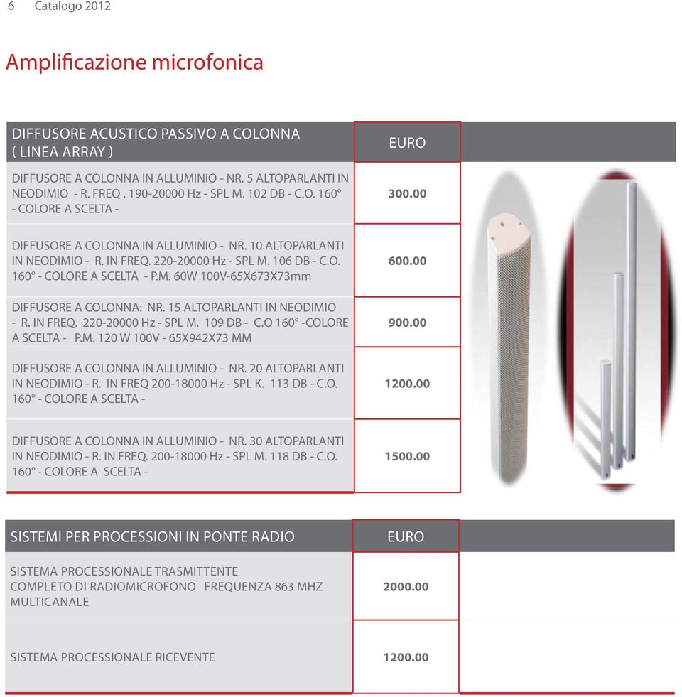 15 ALTOPARLANTI IN NEODIMIO - R. IN FREQ. 220-20000 Hz - SPL M. 109 DB - C.O 160 -COLORE A SCELTA - P.M. 120 W 100V - 65X942X73 MM DIFFUSORE A COLONNA IN ALLUMINIO - NR.