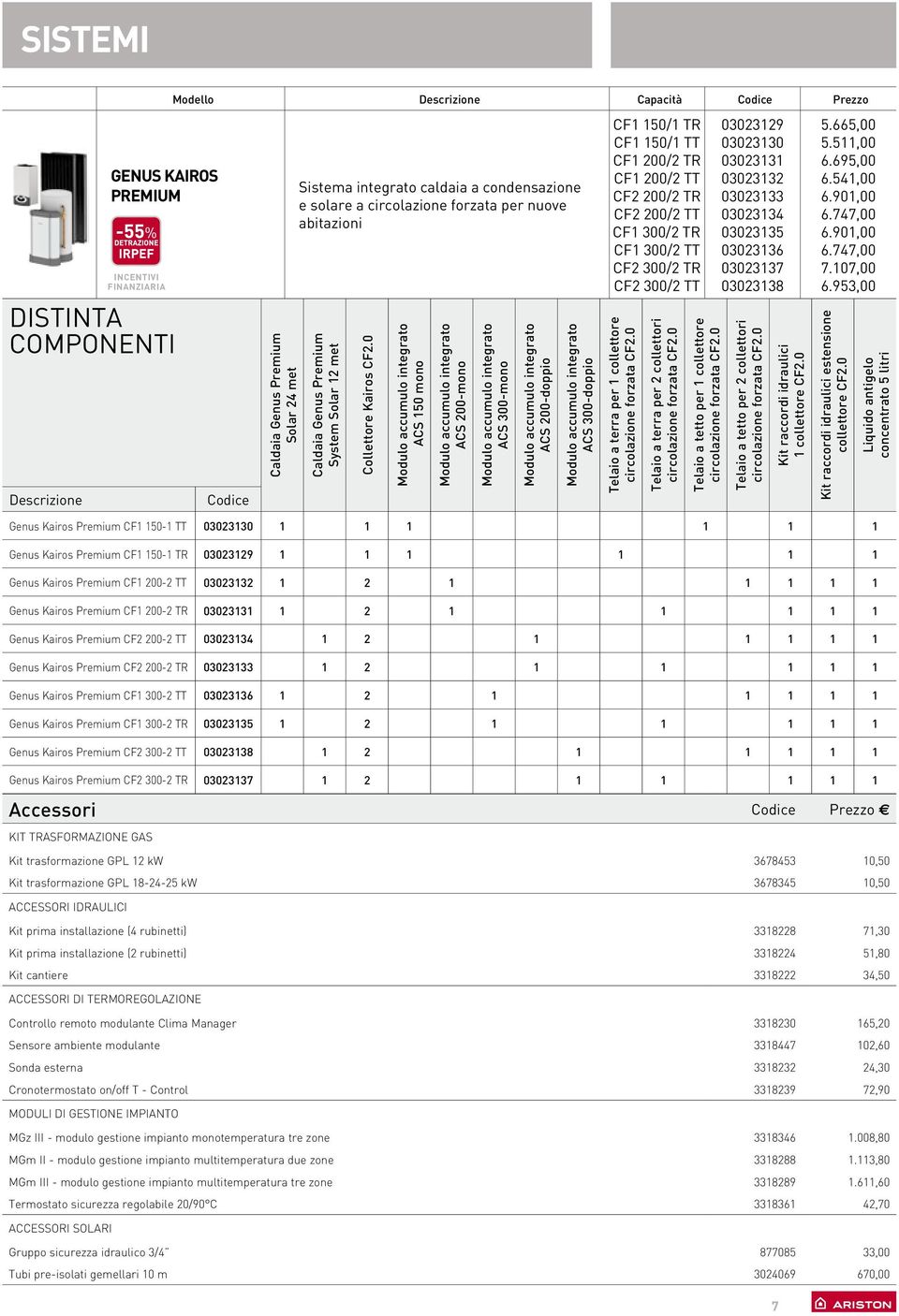 0 Modulo accumulo integrato ACS 150 mono Modulo accumulo integrato ACS 200-mono Modulo accumulo integrato ACS 300-mono Modulo accumulo integrato ACS 200-doppio Modulo accumulo integrato ACS