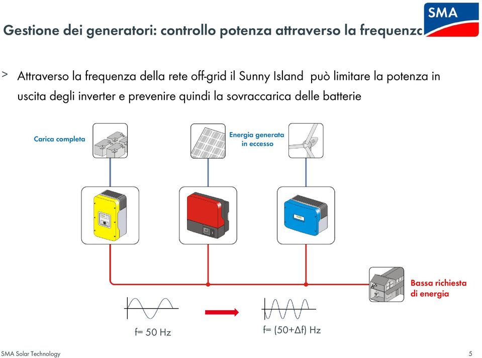 degli inverter e prevenire quindi la sovraccarica delle batterie Carica completa