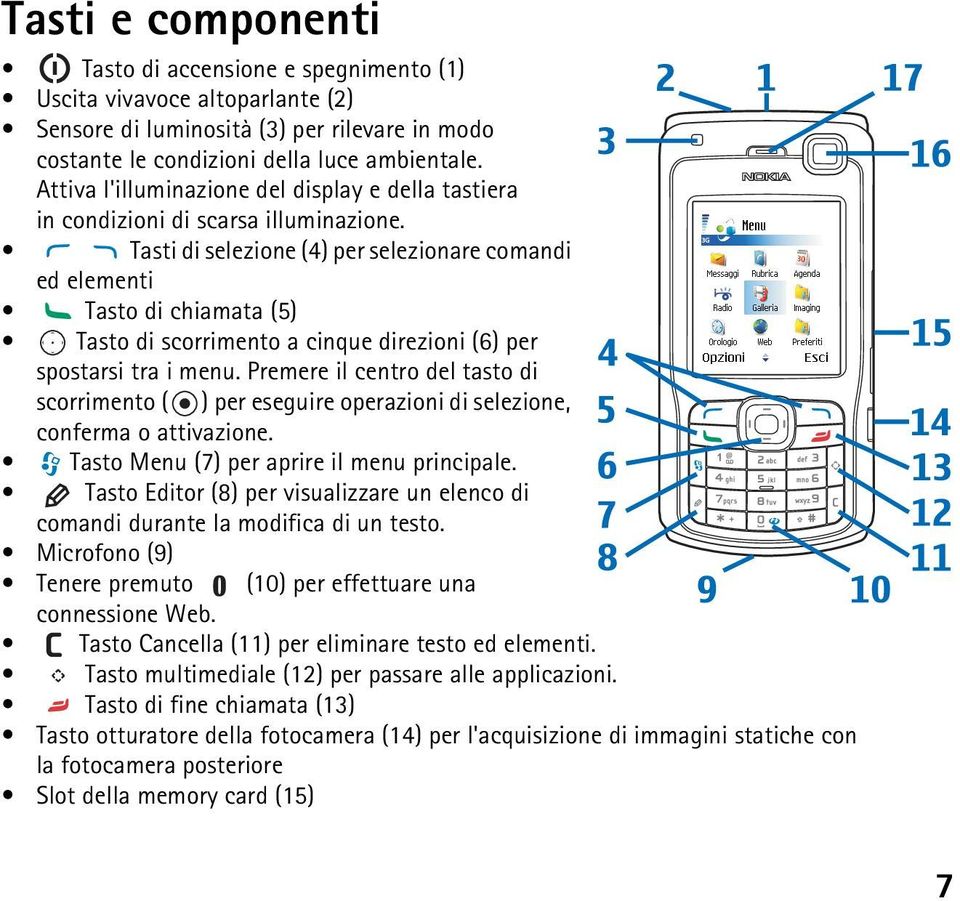 Tasti di selezione (4) per selezionare comandi ed elementi Tasto di chiamata (5) Tasto di scorrimento a cinque direzioni (6) per spostarsi tra i menu.