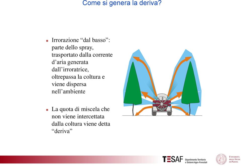 corrente d aria generata dall irroratrice, oltrepassa la coltura