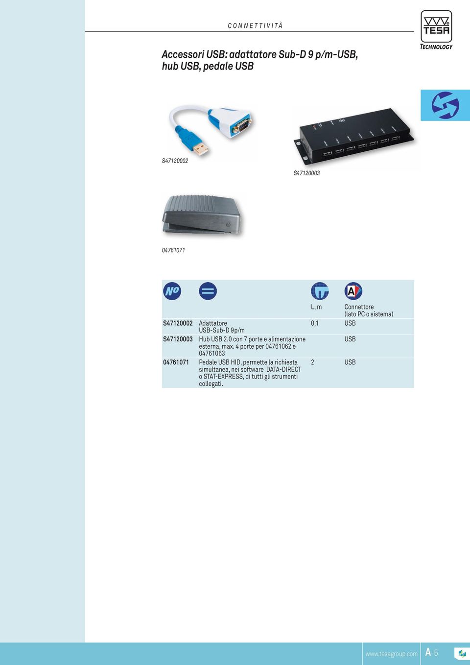 4 porte per 04761062 e 04761063 04761071 Pedale USB HID, permette la richiesta simultanea, nei software