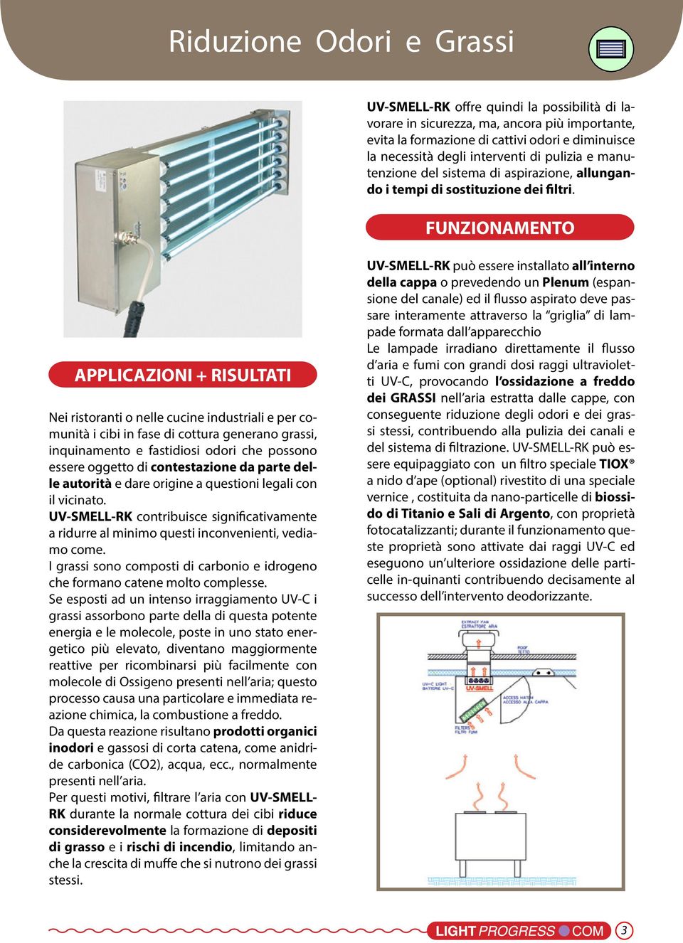 FUNZIONAMENTO APPLICAZIONI + RISULTATI Nei ristoranti o nelle cucine industriali e per comunità i cibi in fase di cottura generano grassi, inquinamento e fastidiosi odori che possono essere oggetto