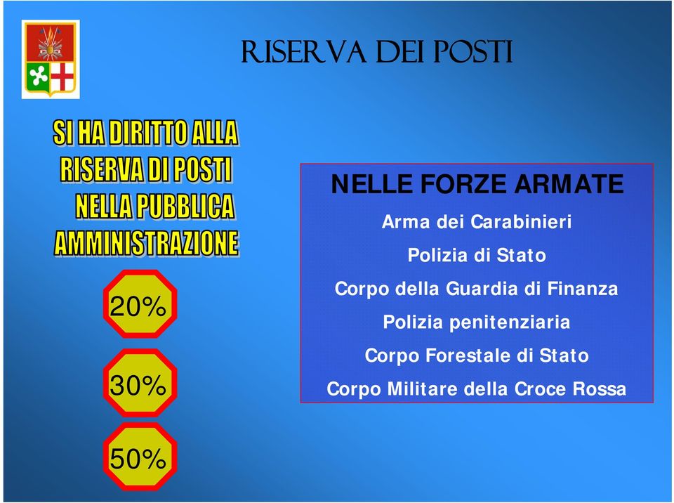 Guardia di Finanza Polizia penitenziaria Corpo