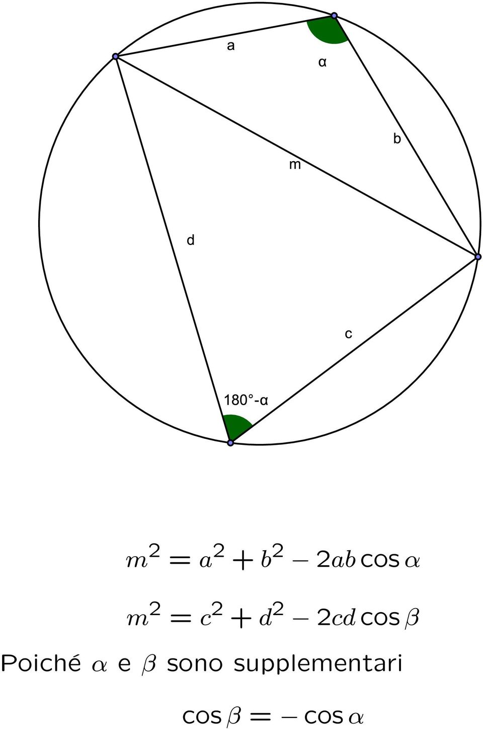 cos β Poiché α e β sono