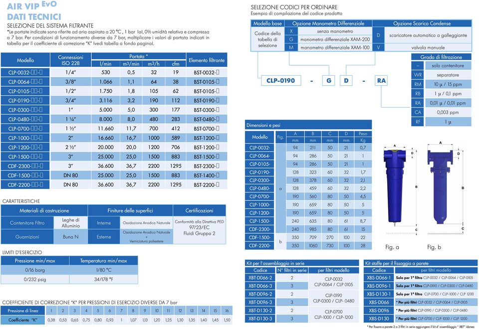 Modello Connessioni ISO 228 Portata * Elemento filtrante l/min m3/min m3/h cfm CLP-0032- - 1/4 530 0,5 32 19 BST-0032- CLP-0064- - 3/8 1.066 1,1 64 38 BST-0105- CLP-0105- - 1/2 1.