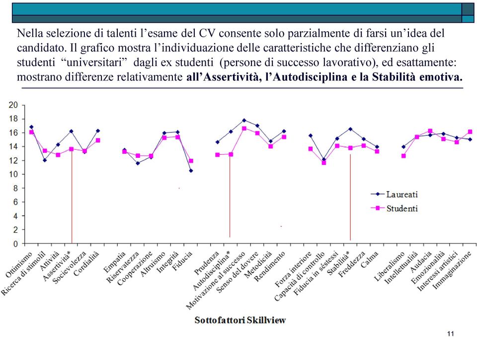 Il grafico mostra l individuazione delle caratteristiche che differenziano gli studenti