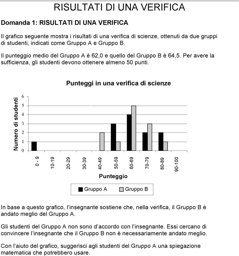 Numero di studenti 6 5 4 3 2 1 0 Punteggi in una verifica di scienze 0-9 10-19 20-29 30-39 40-49 50-59 60-69 Punteggio 70-79 80-89 90-100 Gruppo A Gruppo B In base a questo grafico, l insegnante