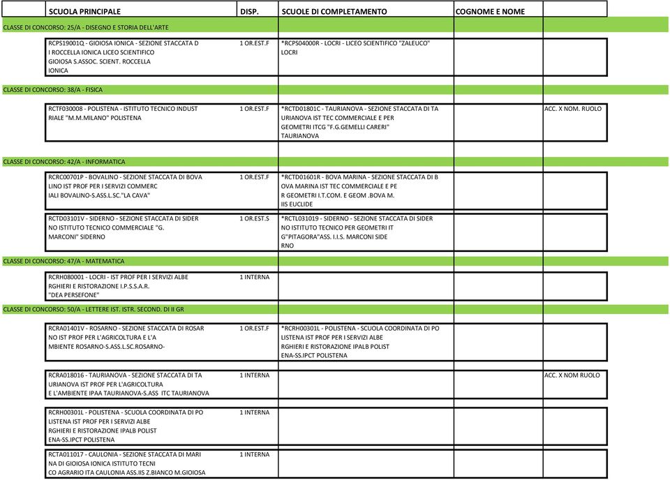 F *RCTD01801C - - SEZIONE STACCATA DI TA ACC. X NOM. RUOLO CLASSE DI CONCORSO: 42/A - INFORMATICA RCRC00701P - BOVALINO - SEZIONE STACCATA DI BOVA 1 OR.EST.