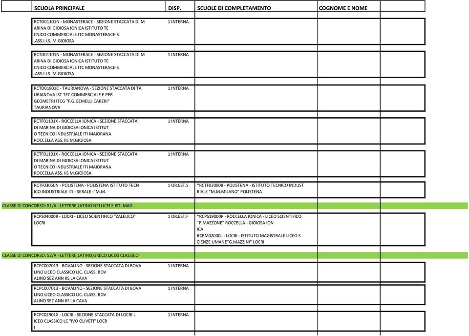 F *RCPS19000P - ROCCELLA IONICA - LICEO SCIENTIFICO "P.MAZZONE" ROCCELLA - GIOIOSA ION ICA RCPM02000L - - ISTITUTO MAGISTRALE LICEO S CIENZE UMANE"G.