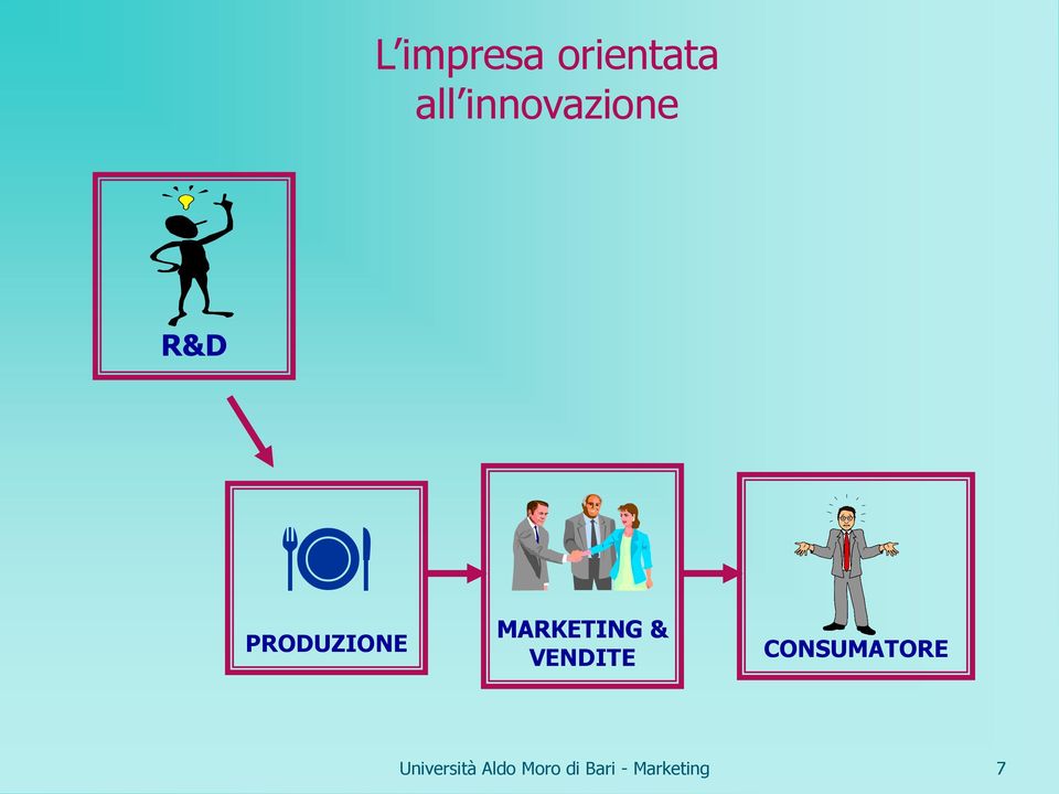 PRODUZIONE MARKETING