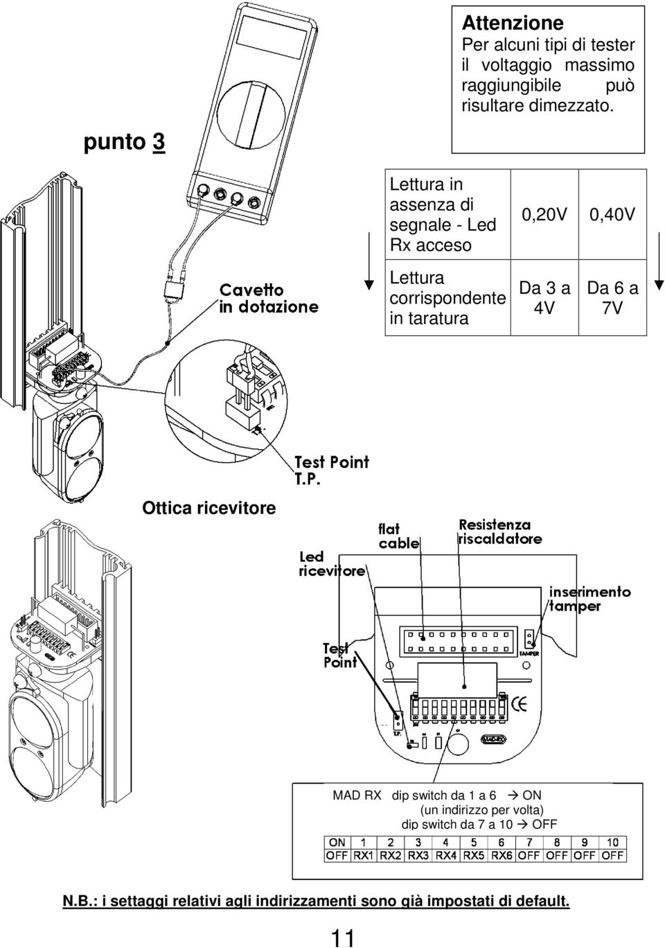 Lettura in assenza di segnale - Led Rx acceso 0,20V 0,40V Lettura corrispondente in taratura Da 3