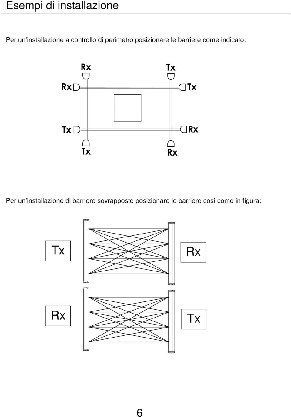 Rx Tx Tx Rx Tx Rx Per un installazione di barriere