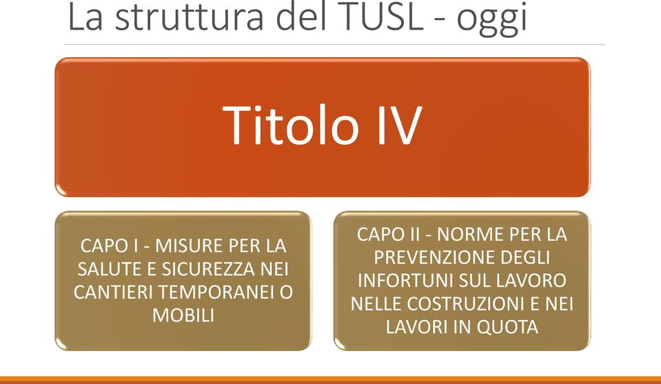 TEMPORANEI O MOBILI CAPO II - NORME PER LA