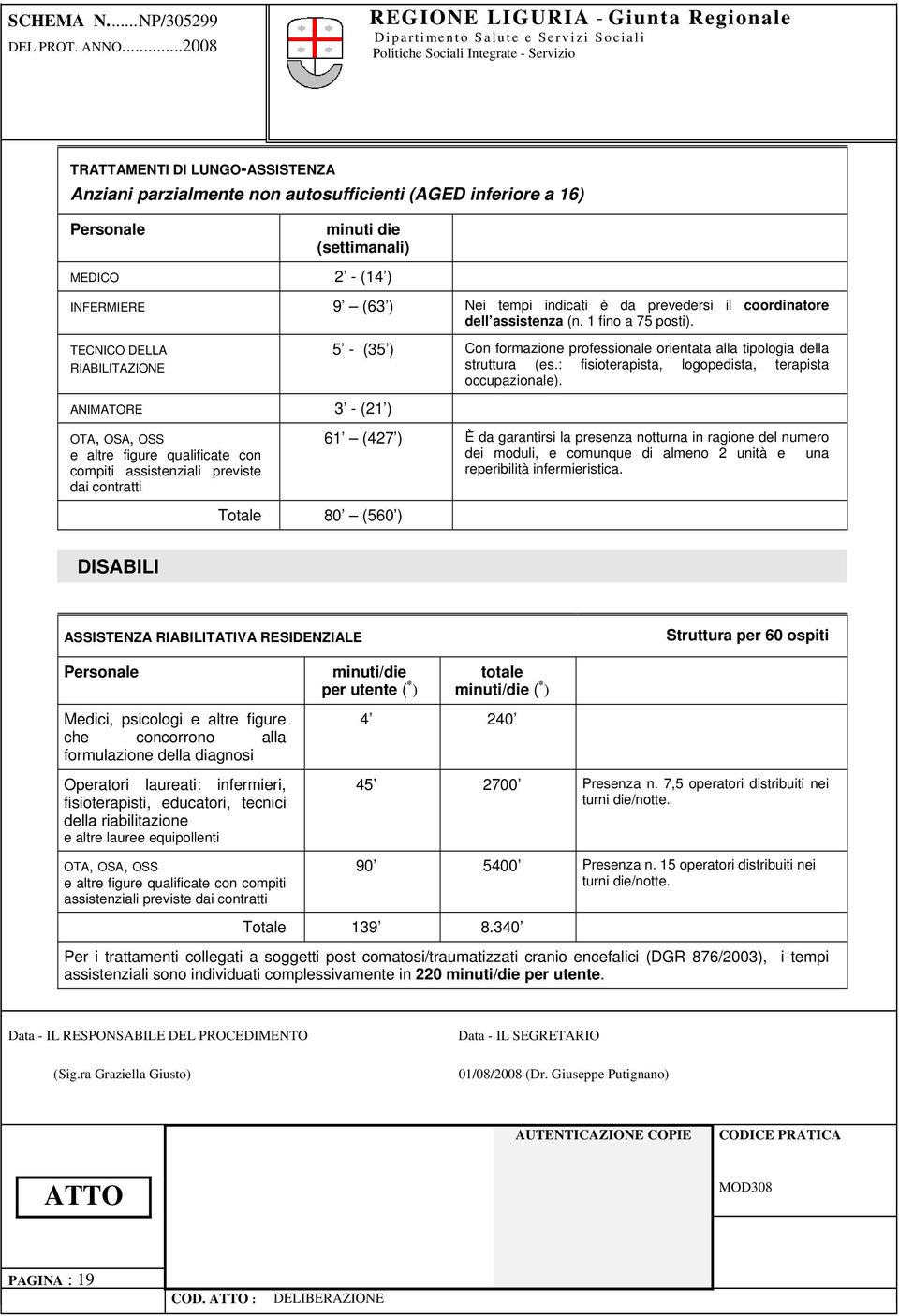 TECNICO DELLA RIABILITAZIONE ANIMATORE 3 - (21 ) e altre figure qualificate con compiti assistenziali previste dai contratti Totale 80 (560 ) 5 - (35 ) Con formazione professionale orientata alla