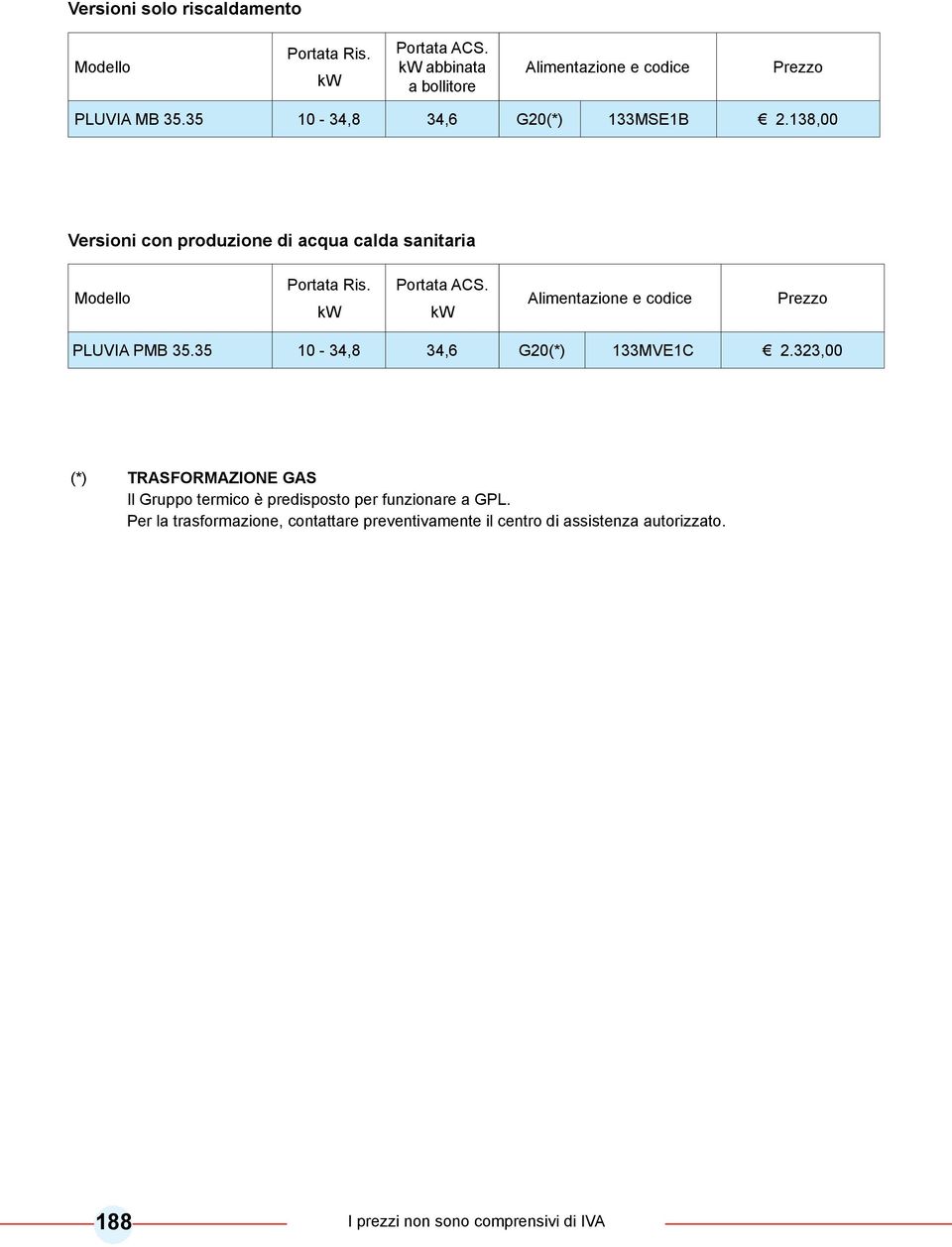 kw Alimentazione e codice Prezzo PLUVIA PMB 35.35 0-3,8 3,6 G0(*) 33MVEC.