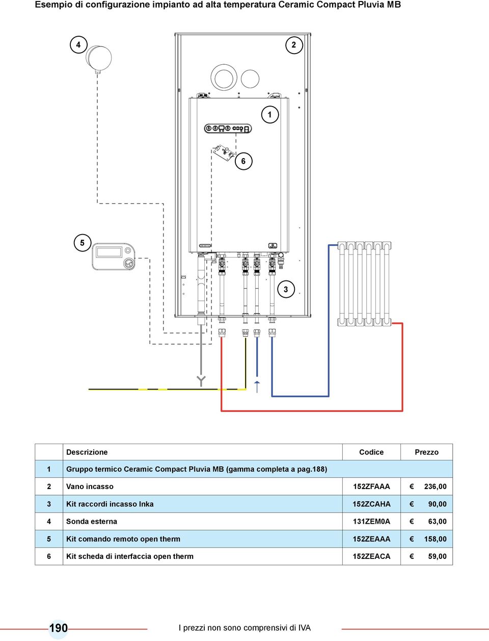 88) Vano incasso 5zFaaa 36,00 3 Kit raccordi incasso Inka 5ZCAHA 90,00 Sonda esterna 3ZEM0A 63,00 5 Kit