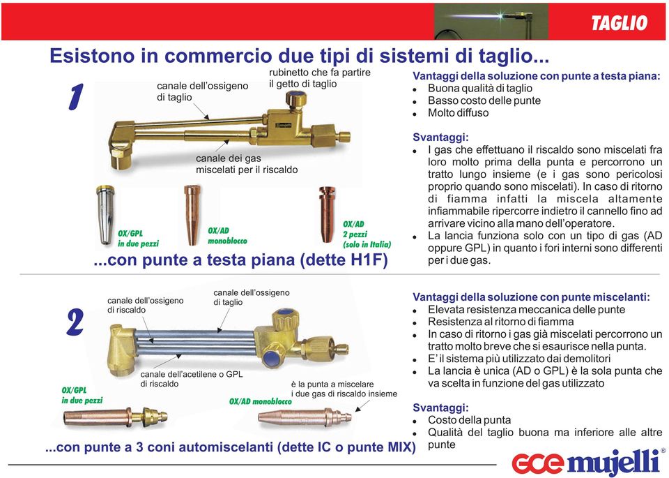 OX/GPL in due pezzi canale dei gas miscelati per il riscaldo OX/AD monoblocco OX/AD 2 pezzi (solo in Italia).