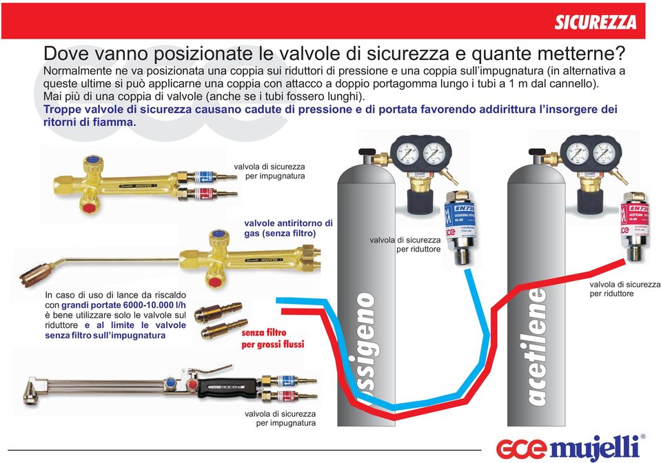 tubi a 1 m dal cannello). Mai più di una coppia di valvole (anche se i tubi fossero lunghi).