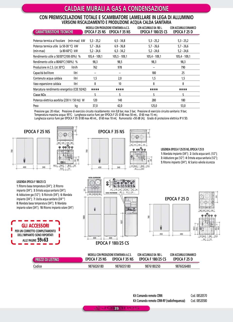 CON ACCUMULO DINAMICO EPOCA F 25 NS EPOCA F 35 NS EPOCA F 180/25 CS EPOCA F 25 D Potenza termica al focolare (min-max) kw 5,3-25,2 6,5-34,8 5,3-25,2 5,3-25,2 Potenza termica utile (a 50-30 C) kw