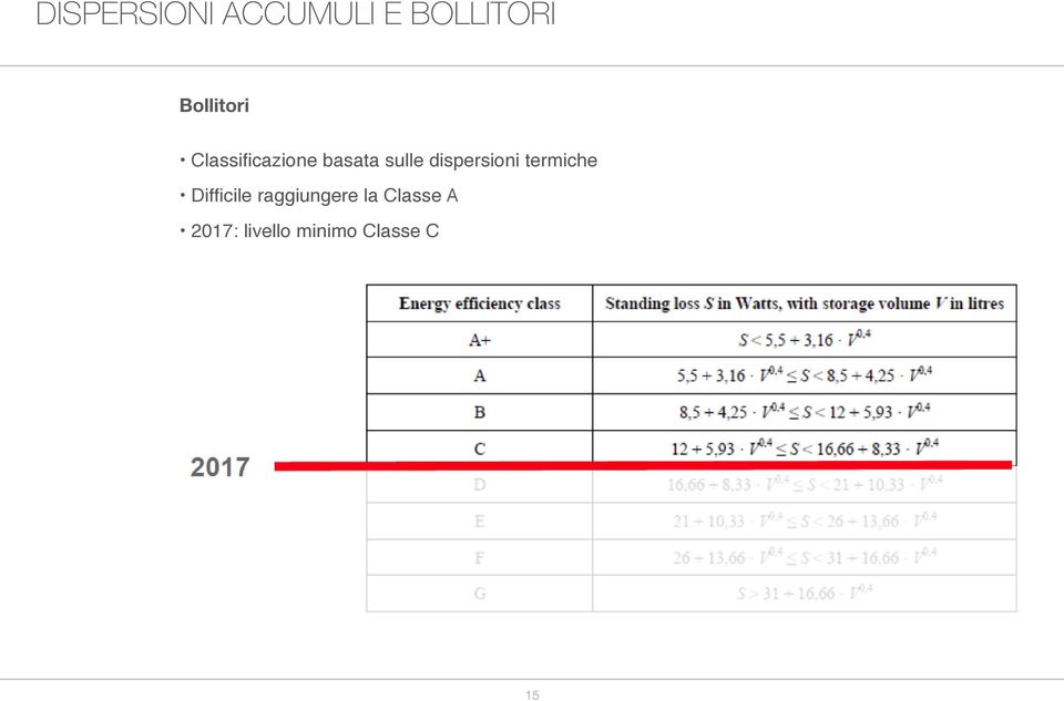 dispersioni termiche Difficile