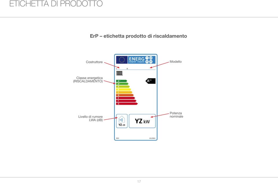 Modello Classe energetica