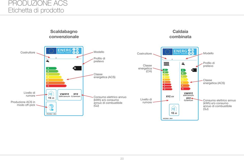 Classe energetica (ACS) Livello di rumore Produzione ACS in modo off-pick Consumo elettrico annuo (kwh) e/o