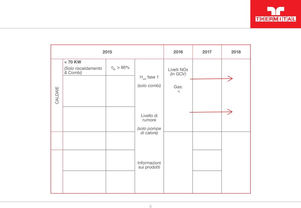 LOAD > 86% ɳ PART LOAD > 94% H wh fase 1 (solo combi) Livello di rumore (solo pompe di calore) Livelli NOx (in GCV) Gas: < 56 mg/kwh Oil: < 120 mg/kwh H wh fase 2 (solo combi) ɳ S > 86% ɳ S > 100% ɳ