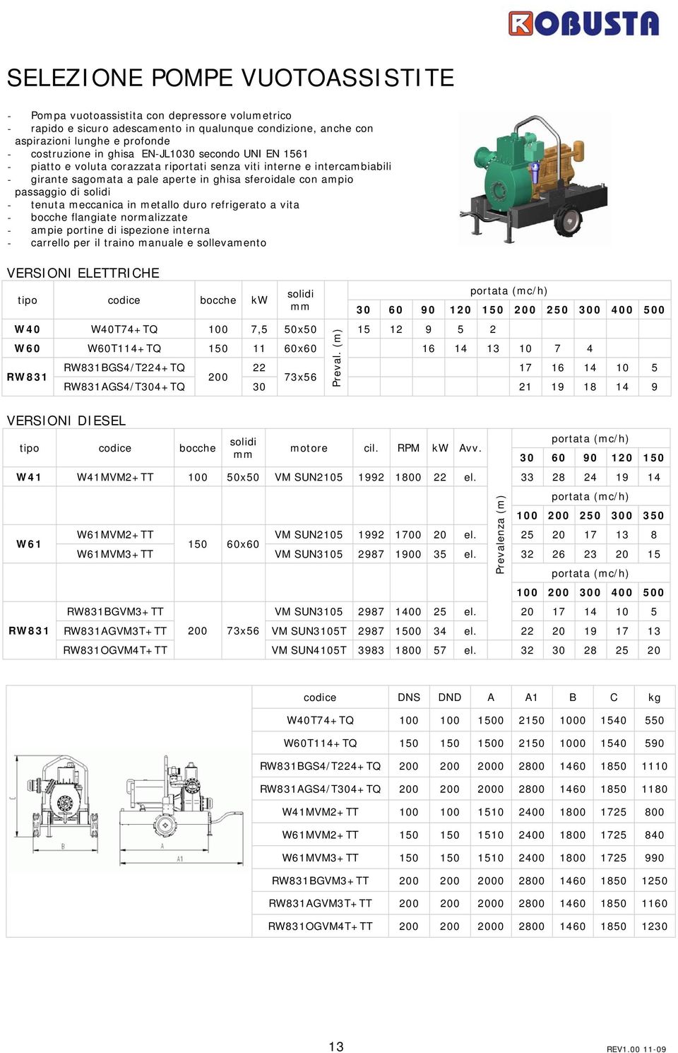 meccanica in metallo duro refrigerato a vita - bocche flangiate normalizzate - ampie portine di ispezione interna - carrello per il traino manuale e sollevamento VERSIONI ELETTRICHE tipo codice