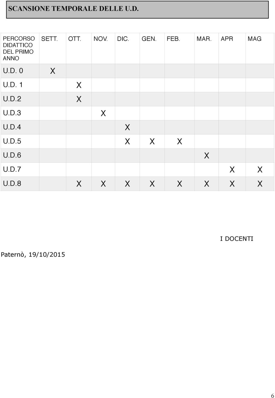 D. 1 U.D.2 U.D.3 U.D.4 SETT. OTT. NOV. DIC. GEN.