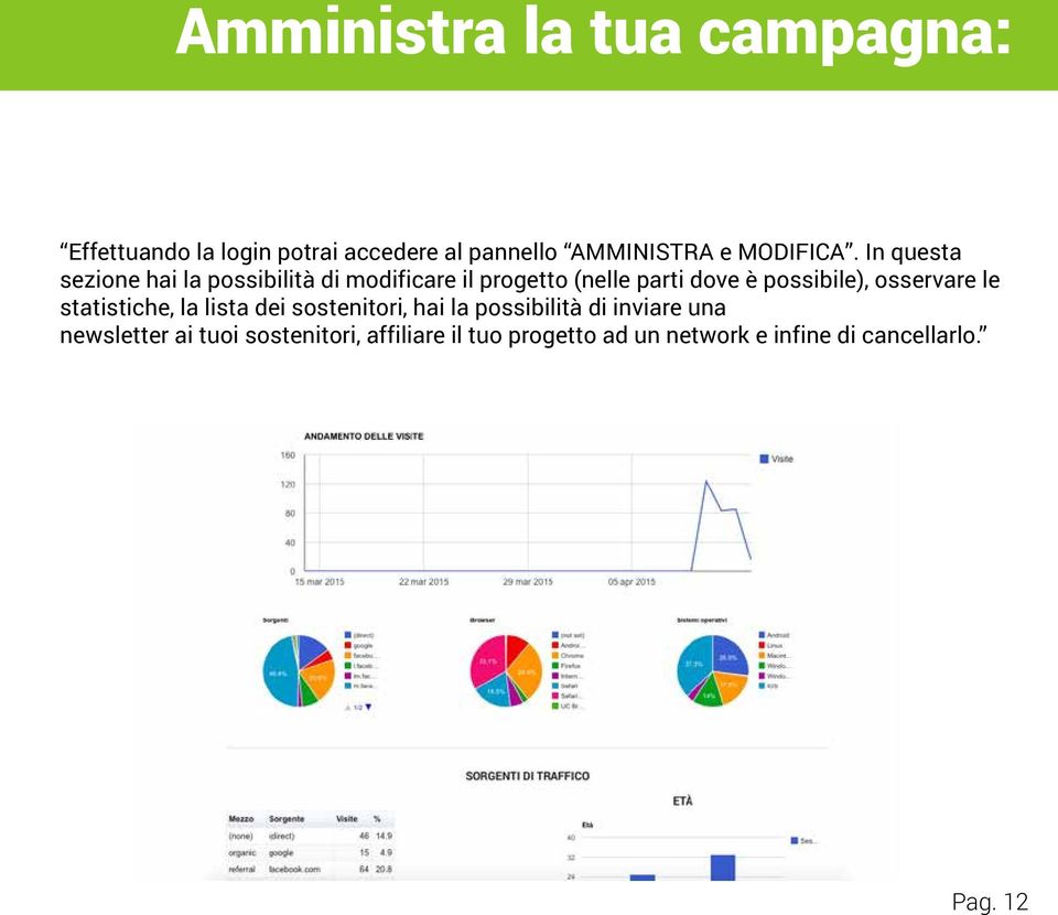 In questa sezione hai la possibilità di modificare il progetto (nelle parti dove è possibile),