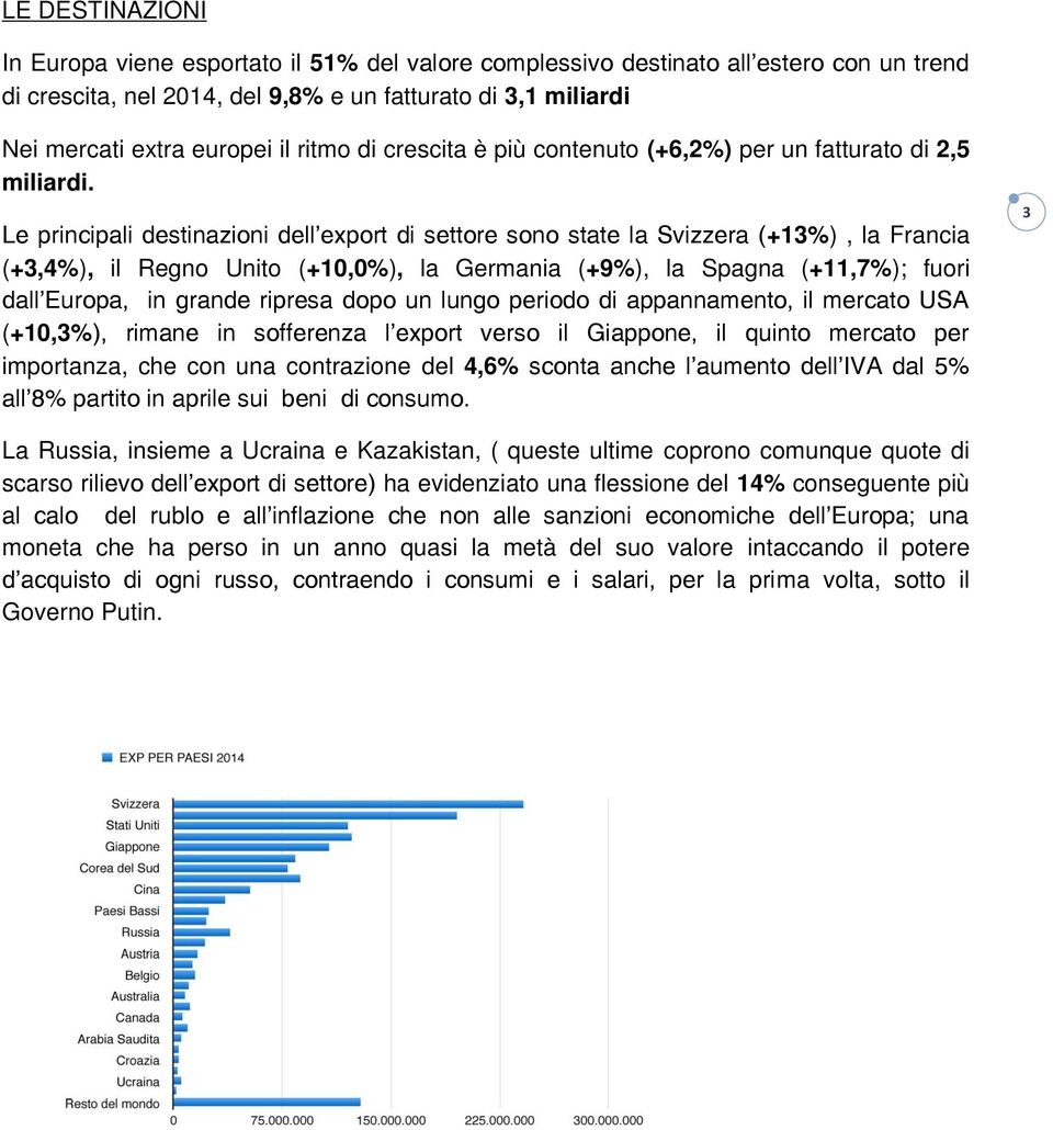 Le principali destinazioni dell export di settore sono state la Svizzera (+1%), la Francia (+,%), il Regno Unito (+10,0%), la Germania (+%), la Spagna (+11,7%); fuori dall Europa, in grande ripresa