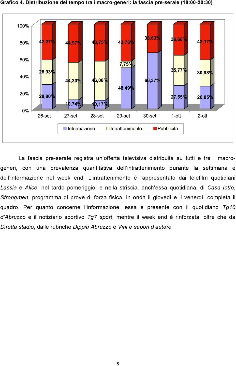 quantitativa dell intrattenimento durante la settimana e dell informazione nel week end.