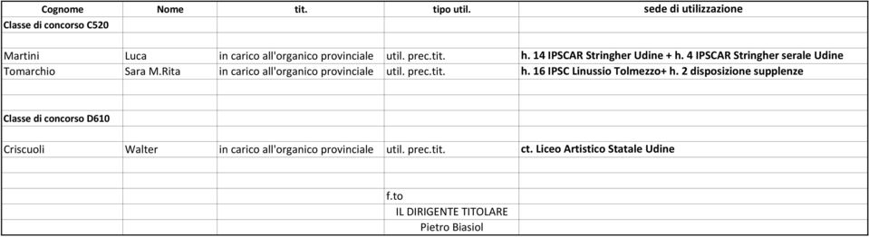 Rita in carico all'organico provinciale util. prec.tit. h. 16 IPSC Linussio Tolmezzo+ h.