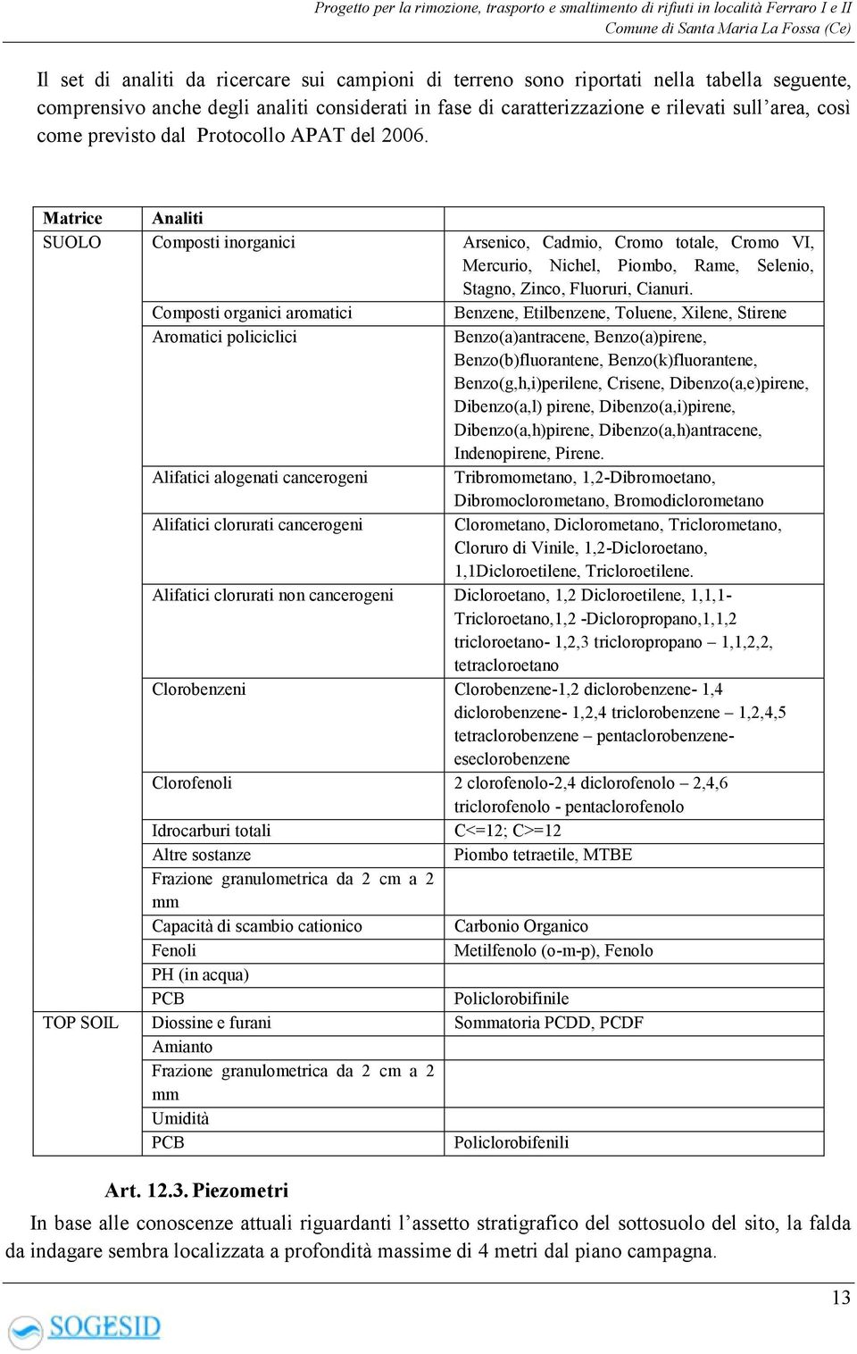 Composti organici aromatici Benzene, Etilbenzene, Toluene, Xilene, Stirene Aromatici policiclici Benzo(a)antracene, Benzo(a)pirene, Benzo(b)fluorantene, Benzo(k)fluorantene, Benzo(g,h,i)perilene,