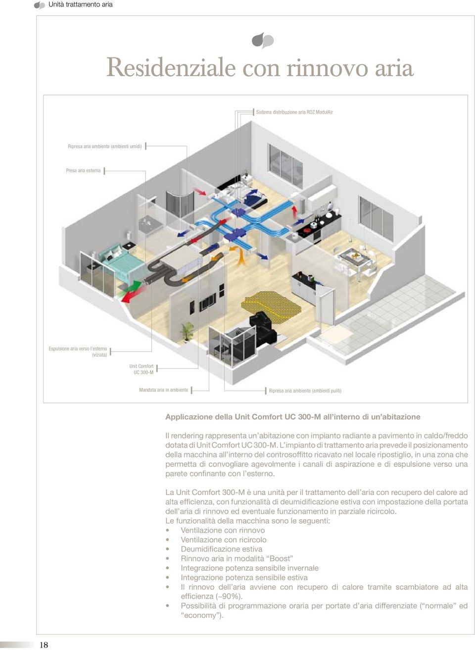 impianto radiante a pavimento in caldo/freddo dotata di Unit Comfort UC 300-M.