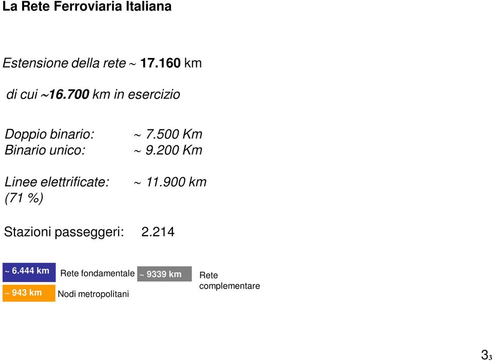 (71 %) 7.500 Km 9.200 Km 11.900 km Stazioni passeggeri: 2.214 ~ 6.