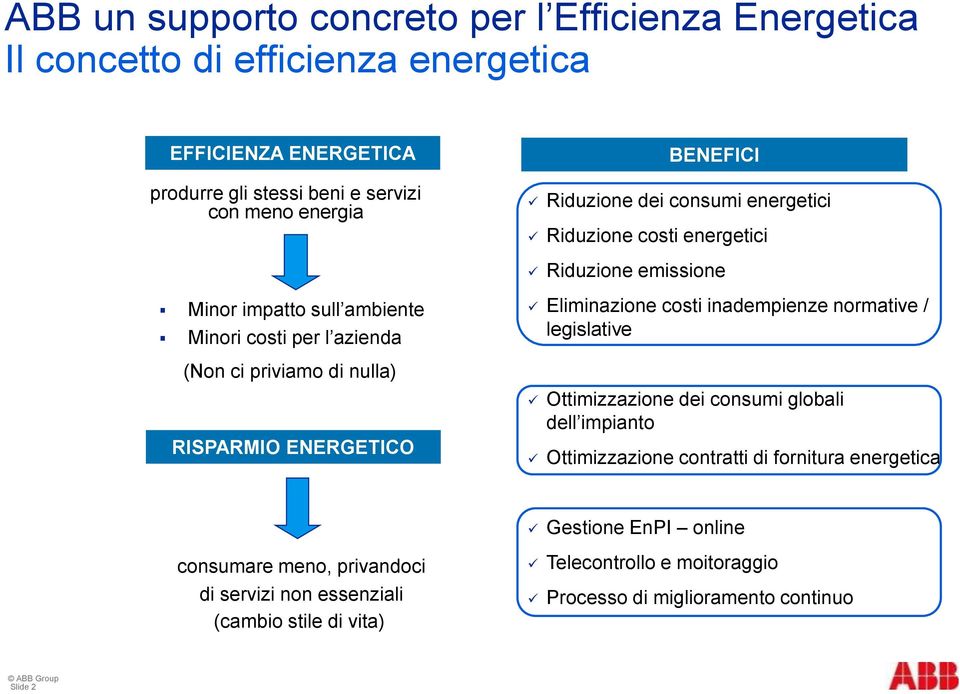 Riduzione emissione Eliminazione costi inadempienze normative / legislative Ottimizzazione dei consumi globali dell impianto Ottimizzazione contratti di fornitura