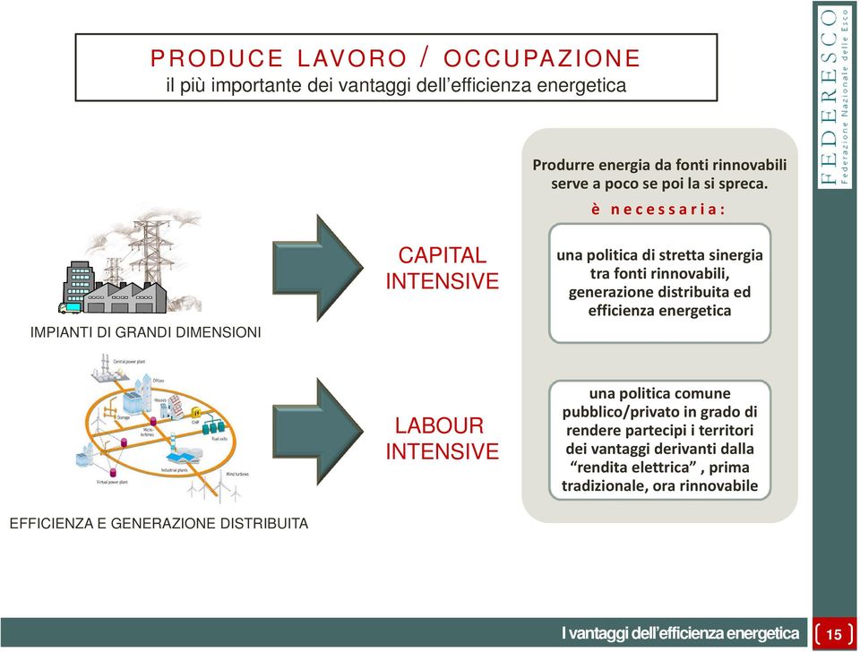 è necessaria: IMPIANTI DI GRANDI DIMENSIONI CAPITAL INTENSIVE una politica di stretta sinergia tra fonti rinnovabili, generazione distribuita ed