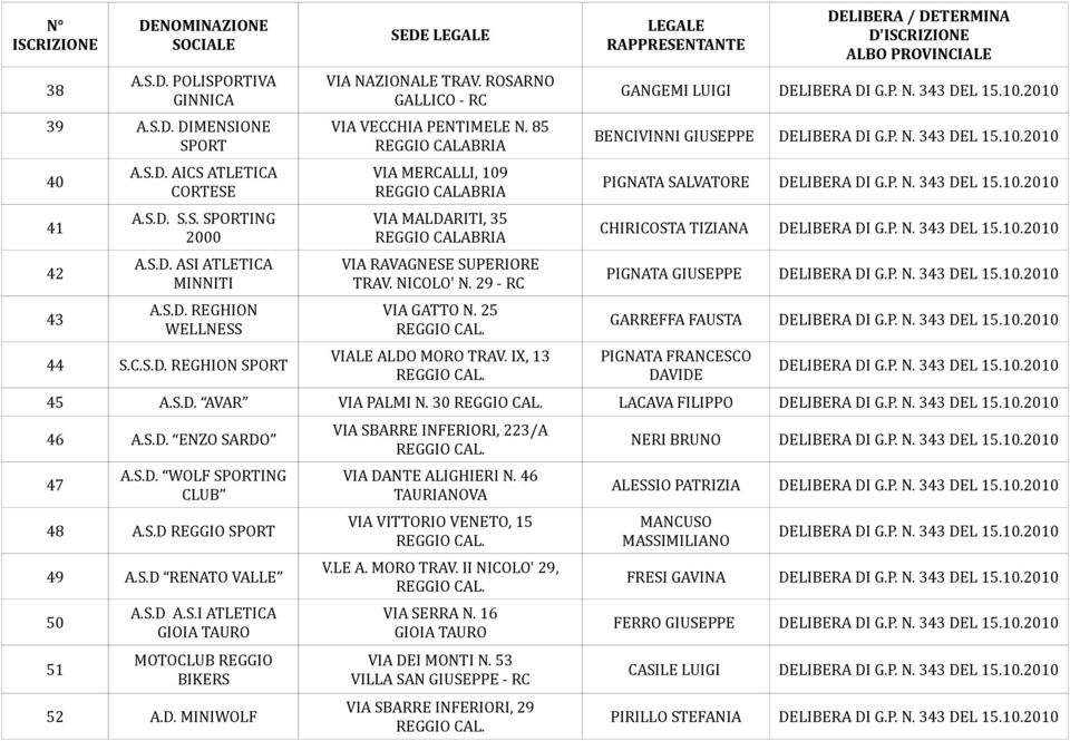 IX, 13 GANGEMI LUIGI DELIBERA DI G.P. N. 343 DEL 15.10.2010 BENCIVINNI GIUSEPPE DELIBERA DI G.P. N. 343 DEL 15.10.2010 PIGNATA SALVATORE DELIBERA DI G.P. N. 343 DEL 15.10.2010 CHIRICOSTA TIZIANA DELIBERA DI G.