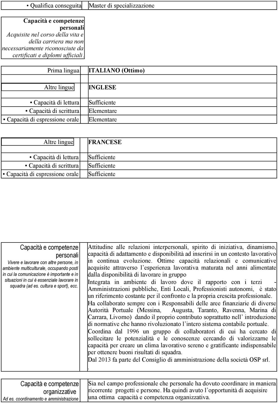 scrittura Capacità di espressione orale FRANCESE personali Vivere e lavorare con altre persone, in ambiente multiculturale, occupando posti in cui la comunicazione è importante e in situazioni in cui