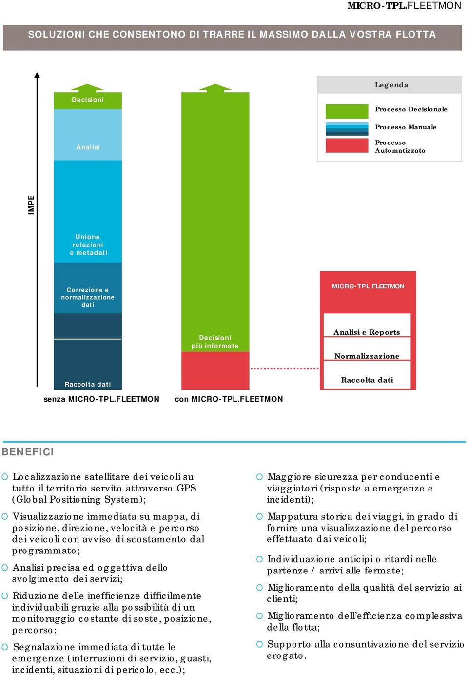 FLEETMON BENEFICI O Localizzazione satellitare dei veicoli su tutto il territorio servito attraverso GPS (Global Positioning System); O Visualizzazione immediata su mappa, di posizione, direzione,