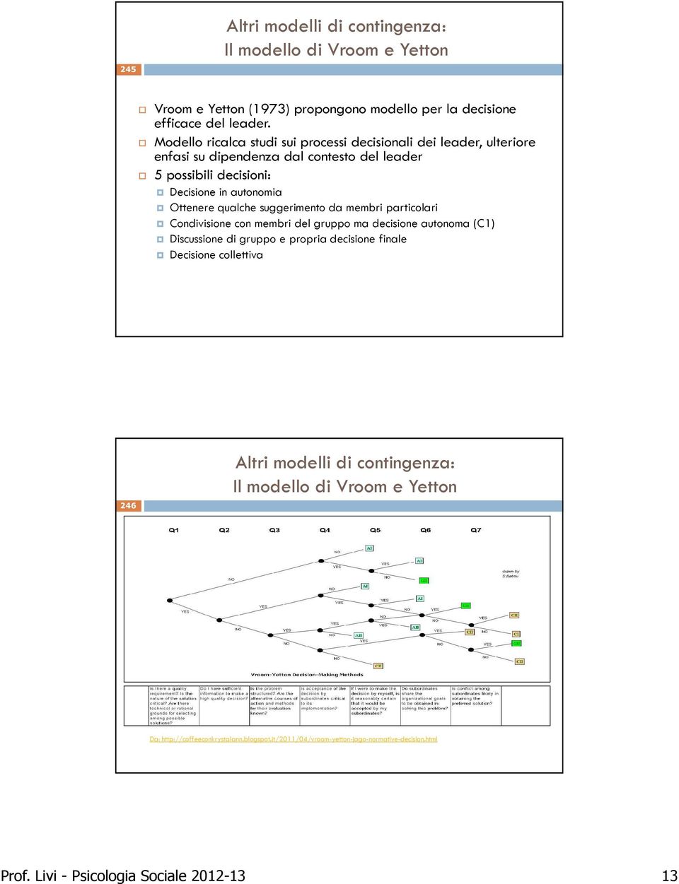 qualche suggerimento da membri particolari Condivisione con membri del gruppo ma decisione autonoma (C1) Discussione di gruppo e propria decisione finale Decisione