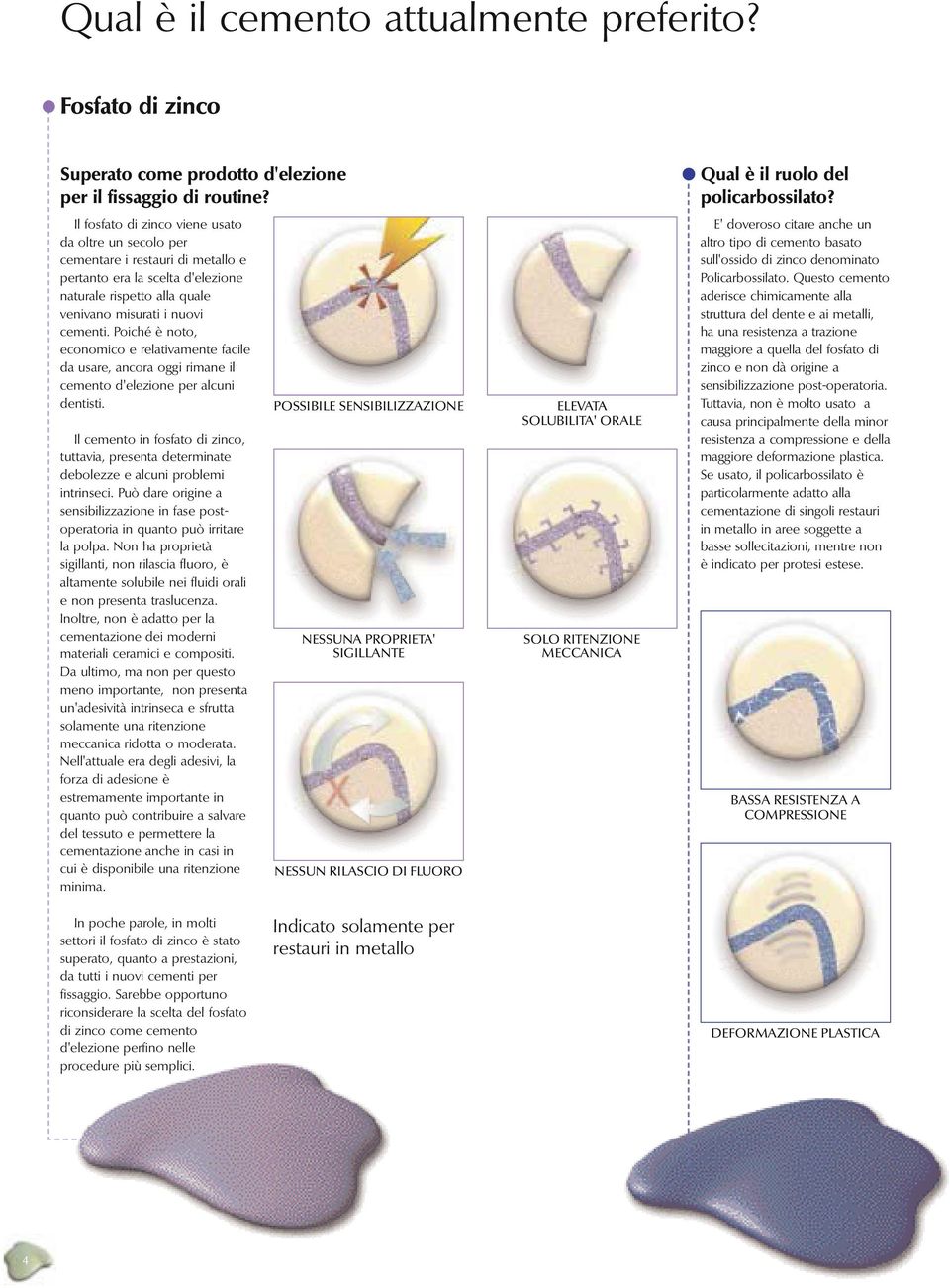 Poiché è noto, economico e relativamente facile da usare, ancora oggi rimane il cemento d'elezione per alcuni dentisti.