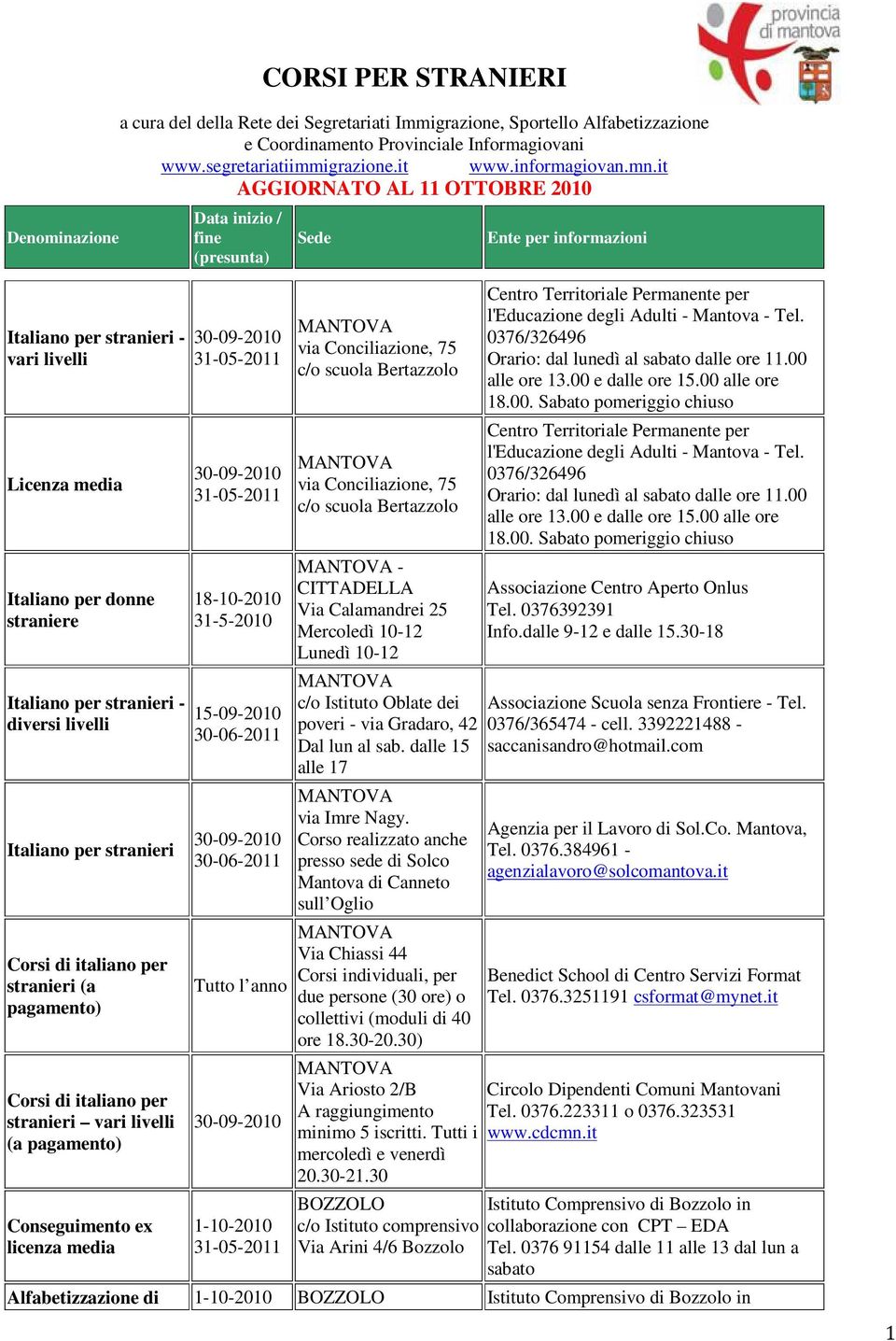 Lunedì 10-12 c/o Istituto Oblate dei poveri - via Gradaro, 42 Dal lun al sab. dalle 15 alle 17 via Imre Nagy.