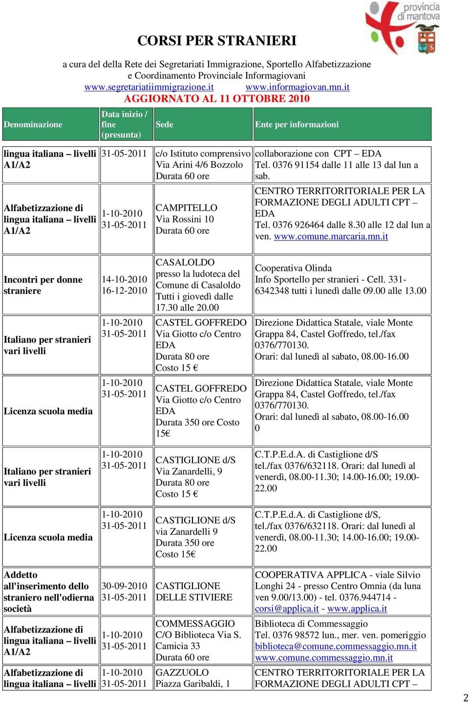 it Incontri per donne straniere 14-10-2010 16-12-2010 CASALOLDO presso la ludoteca del Comune di Casaloldo Tutti i giovedì dalle 17.30 alle 20.