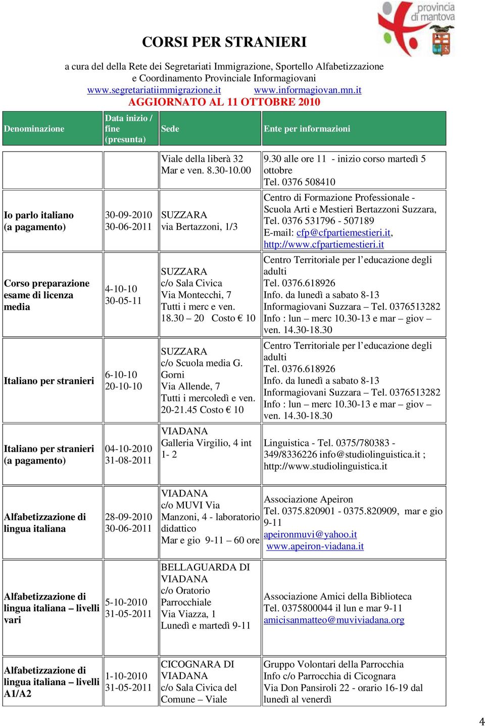 30 alle ore 11 - inizio corso martedì 5 ottobre Tel. 0376 508410 Centro di Formazione Professionale - Scuola Arti e Mestieri Bertazzoni Suzzara, Tel. 0376 531796-507189 E-mail: cfp@cfpartiemestieri.