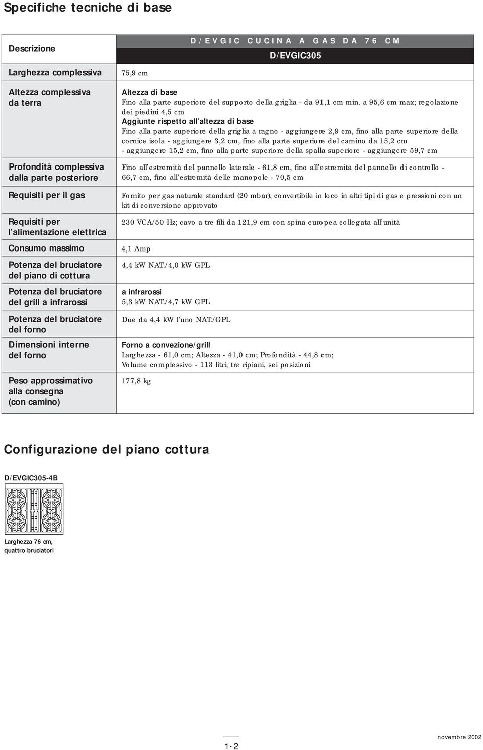 interne del forno Peso approssimativo alla consegna (con camino) Altezza di base Fino alla parte superiore del supporto della griglia - da 91,1 cm min.