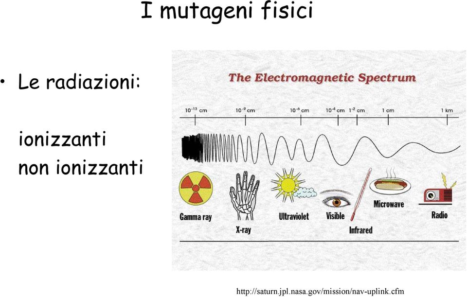 ionizzanti http://saturn.