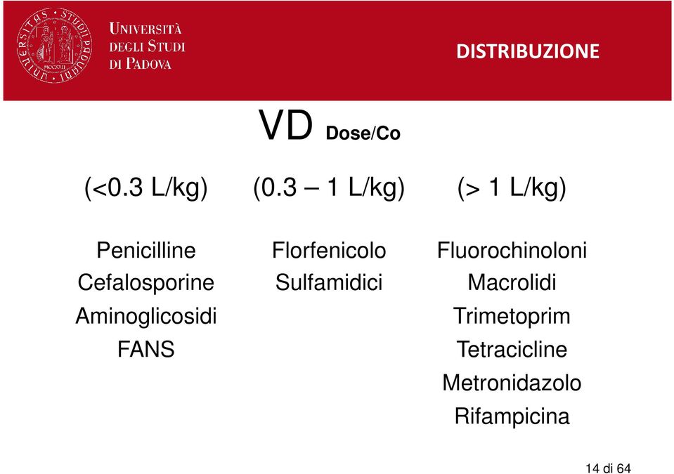 Aminoglicosidi FANS Florfenicolo Sulfamidici